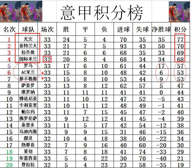 AC米兰豪取三分，领跑榜首位置的简单介绍