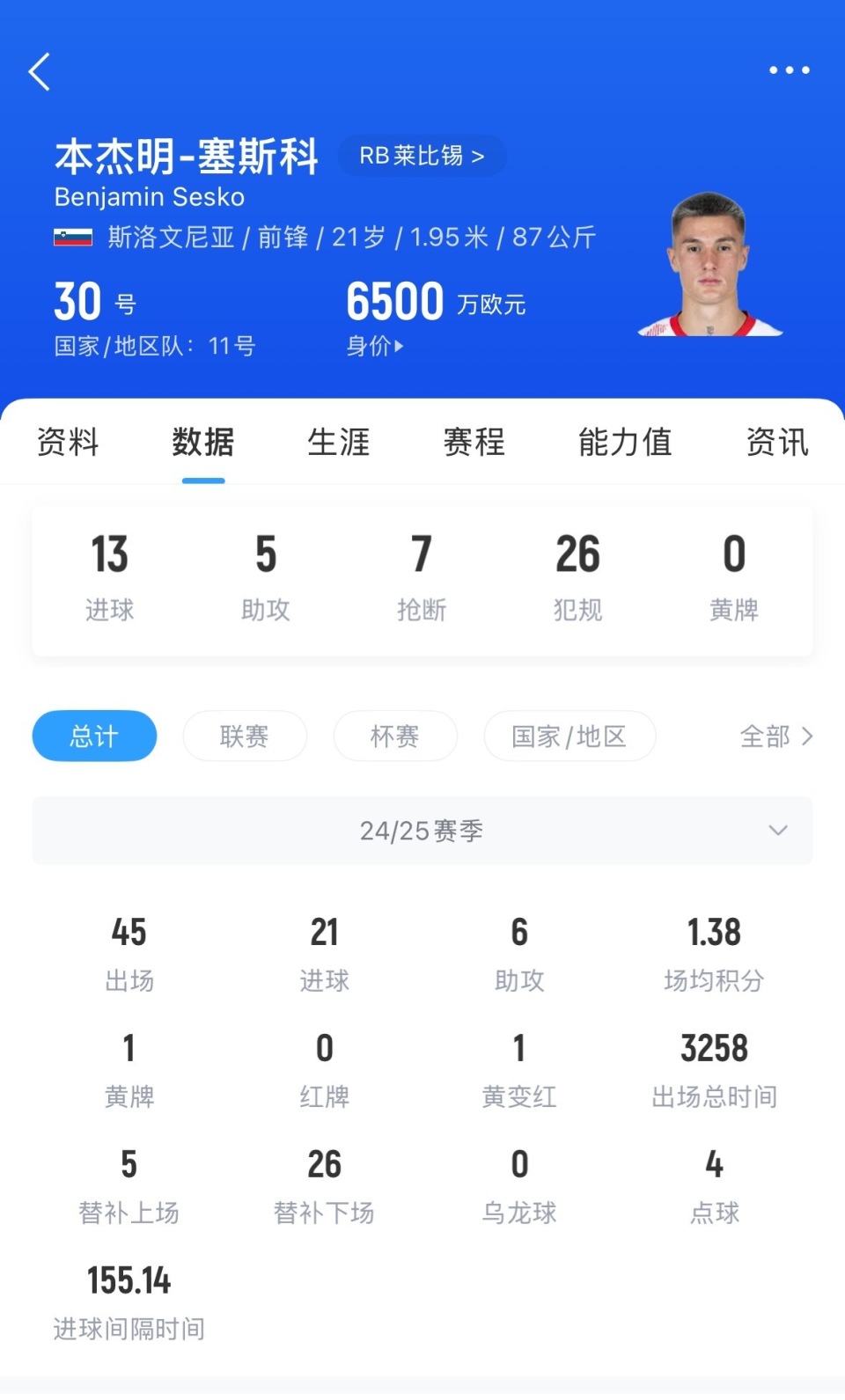 曼联五连胜继续领跑积分榜，莱比锡主帅陷下课危机！